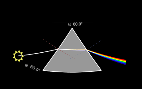 Digistar STEAM Physics image of prism refracting light